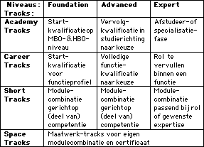 schema itracks